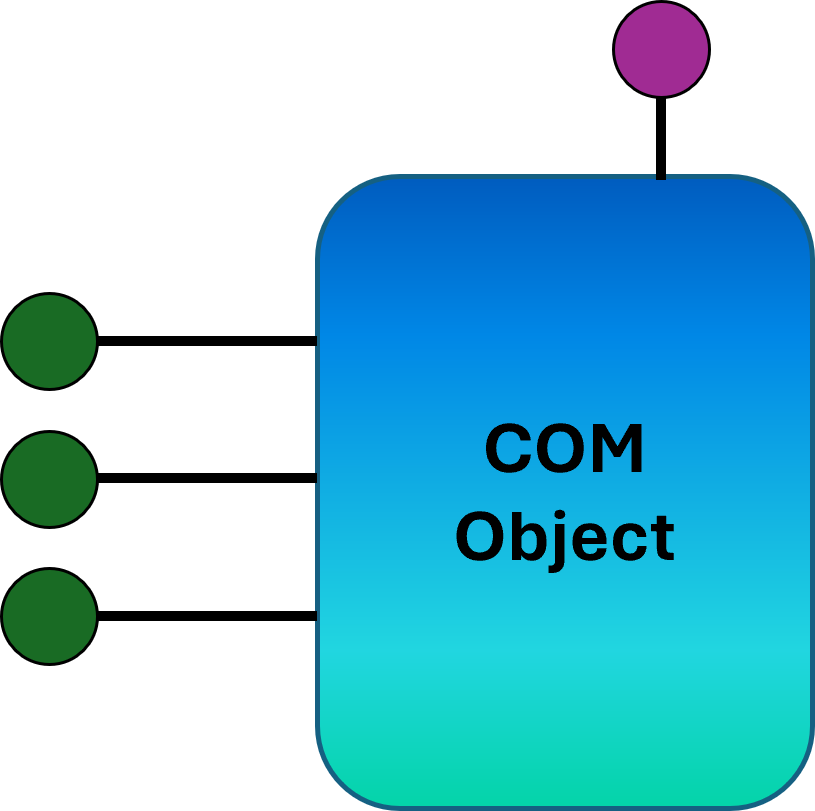 COMObject