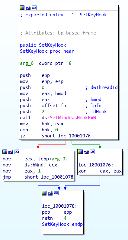 SetKeyHook subroutine