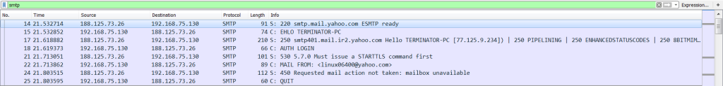 Communication to the C2 server over the SMTP protocol