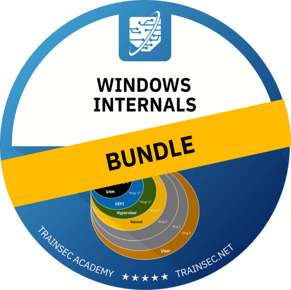 Window Intervals Windows Internals Bundle by Pavel Yosifovich