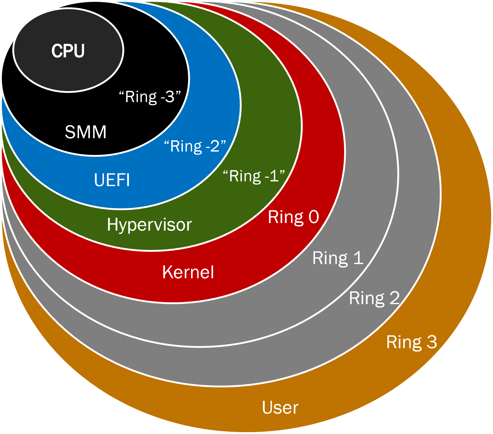 WindowsInternals