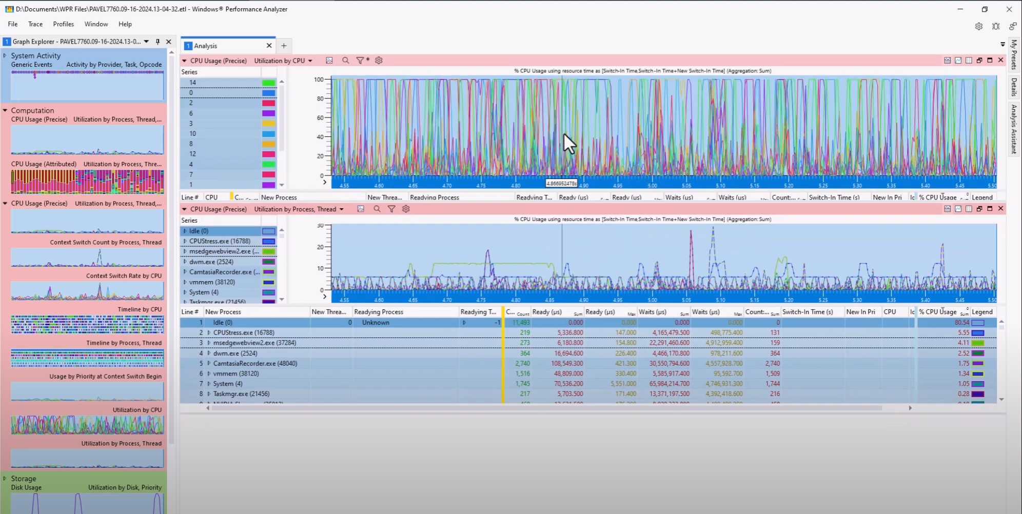 Windows Performance Analyzer