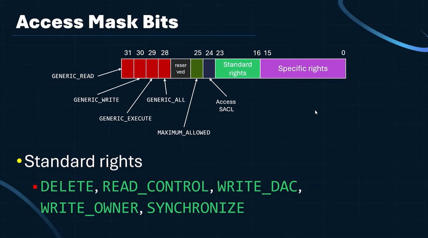 looking into access masks