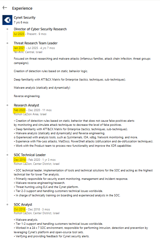 Max Malyutin’s Career Progression 