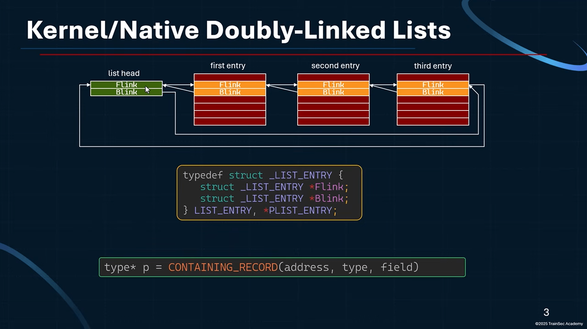 tables showing kernel double linked lists