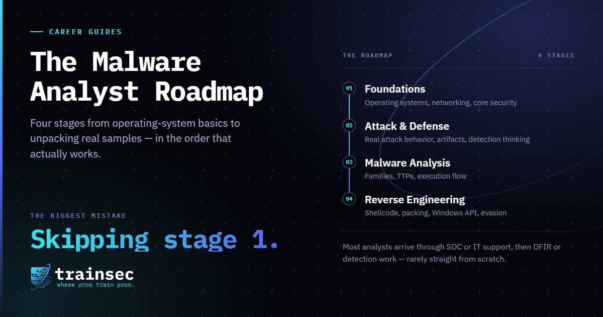 Malware Analyst Roadmap