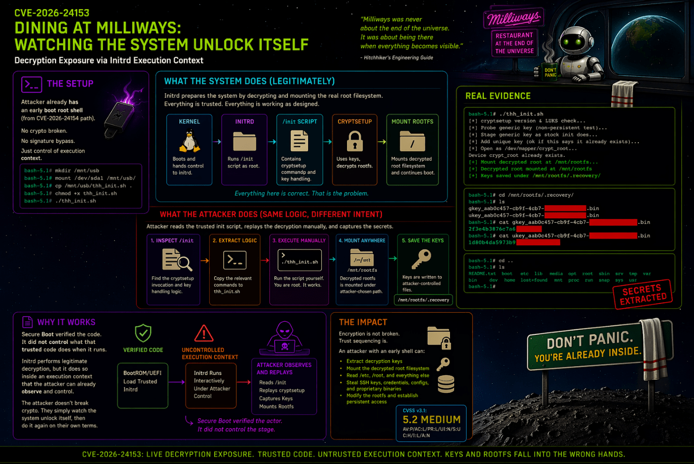 Sensitive directories accessible