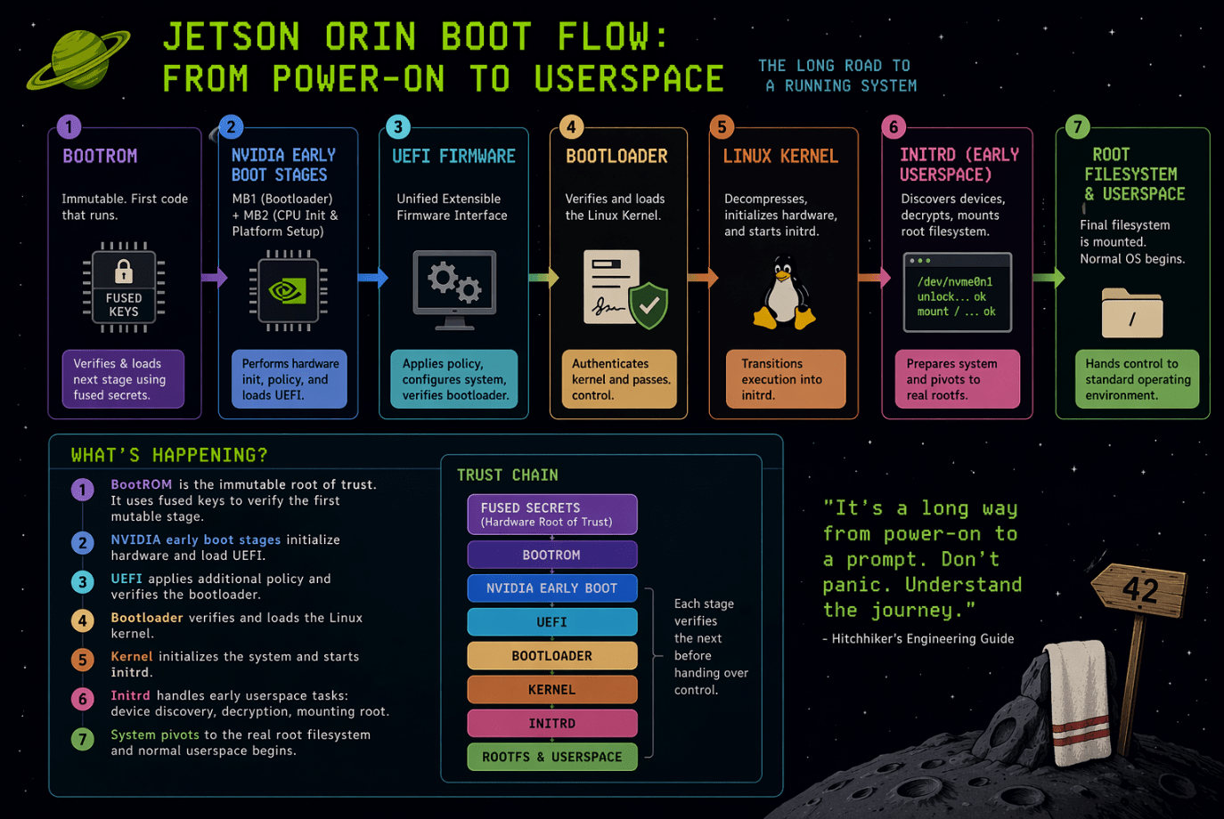 Chain of trust diagram