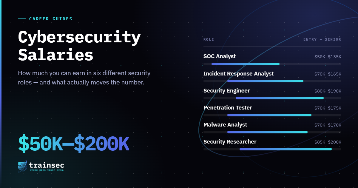 Cybersecurity Salaries How Much Can You Earn in Different Roles