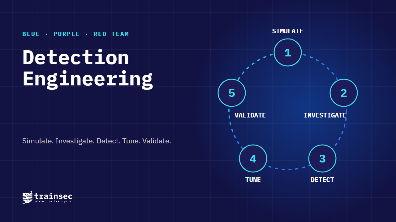 Detection Engineering for Blue Team, Purple Team and Red Team
